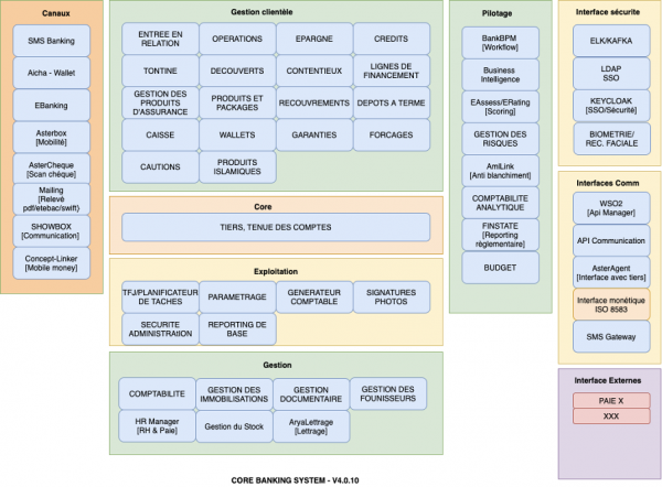 Couverture Fonctionnelle